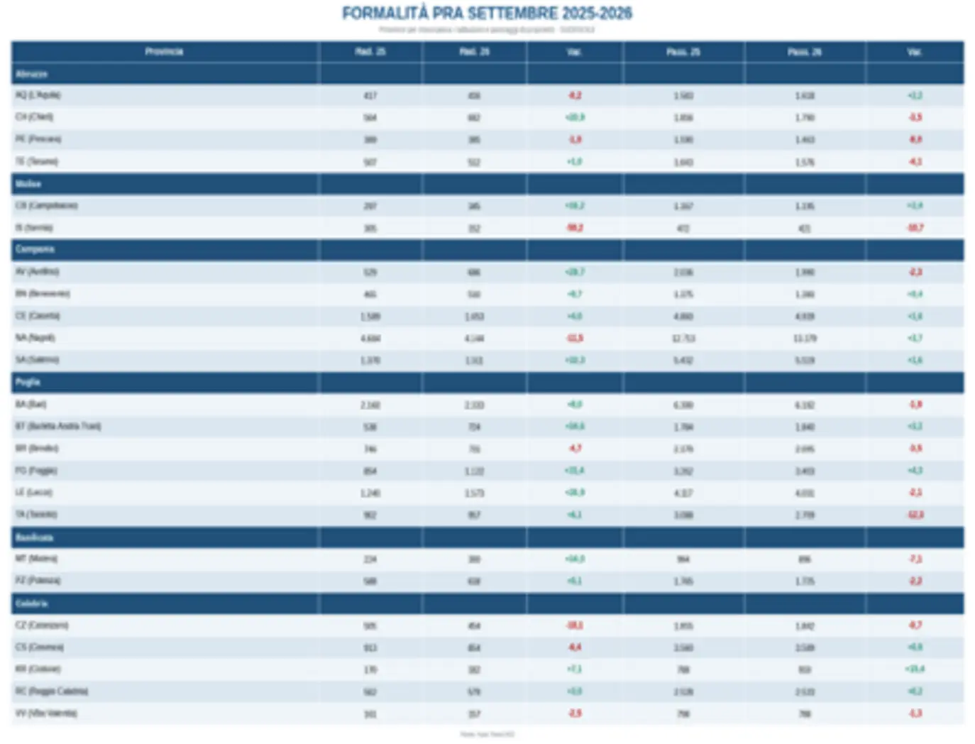 Mercato auto usate: calo a settembre, moto in rialzo